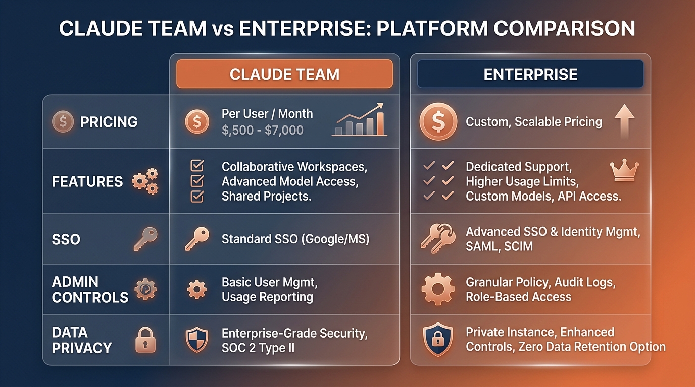 Claude For Work tổng quan: so sánh Team, Enterprise và ChatGPT Team