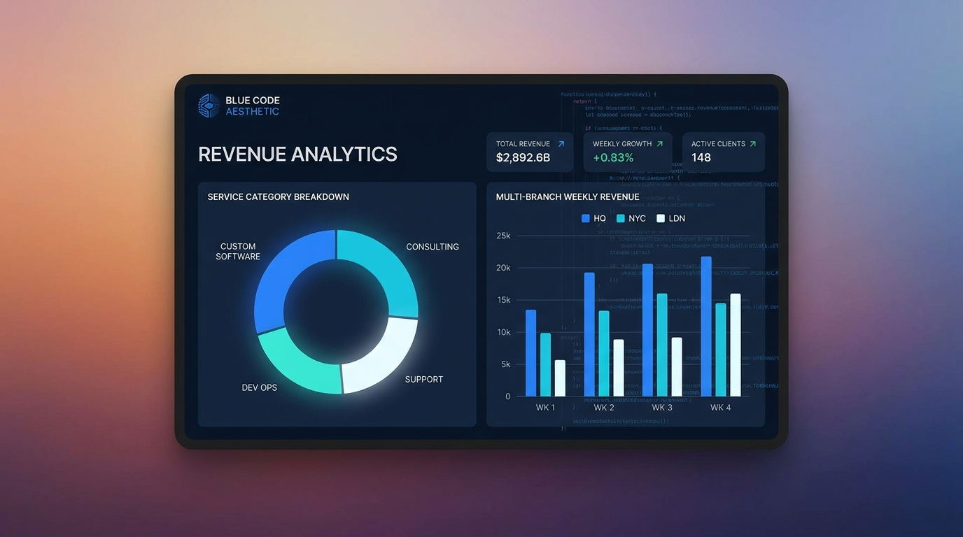Revenue dashboard phần mềm quản lý spa: doanh thu theo dịch vụ, chi nhánh, tuần