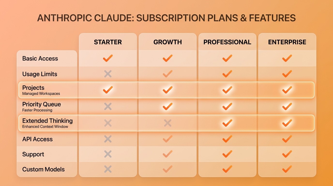 So sánh chi tiết tính năng Claude Free Pro Team Enterprise 2026