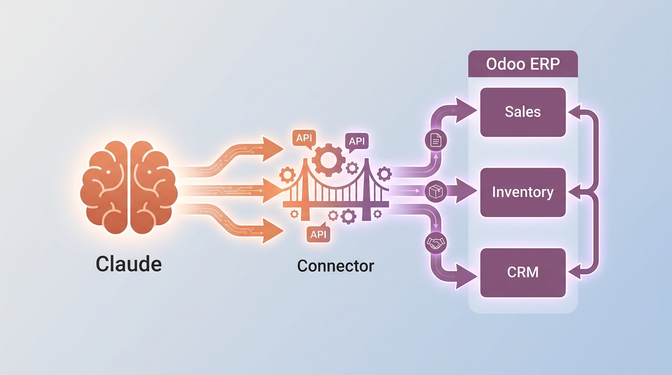 Claude và Odoo Connector mang AI vào ERP doanh nghiệp Việt 2026