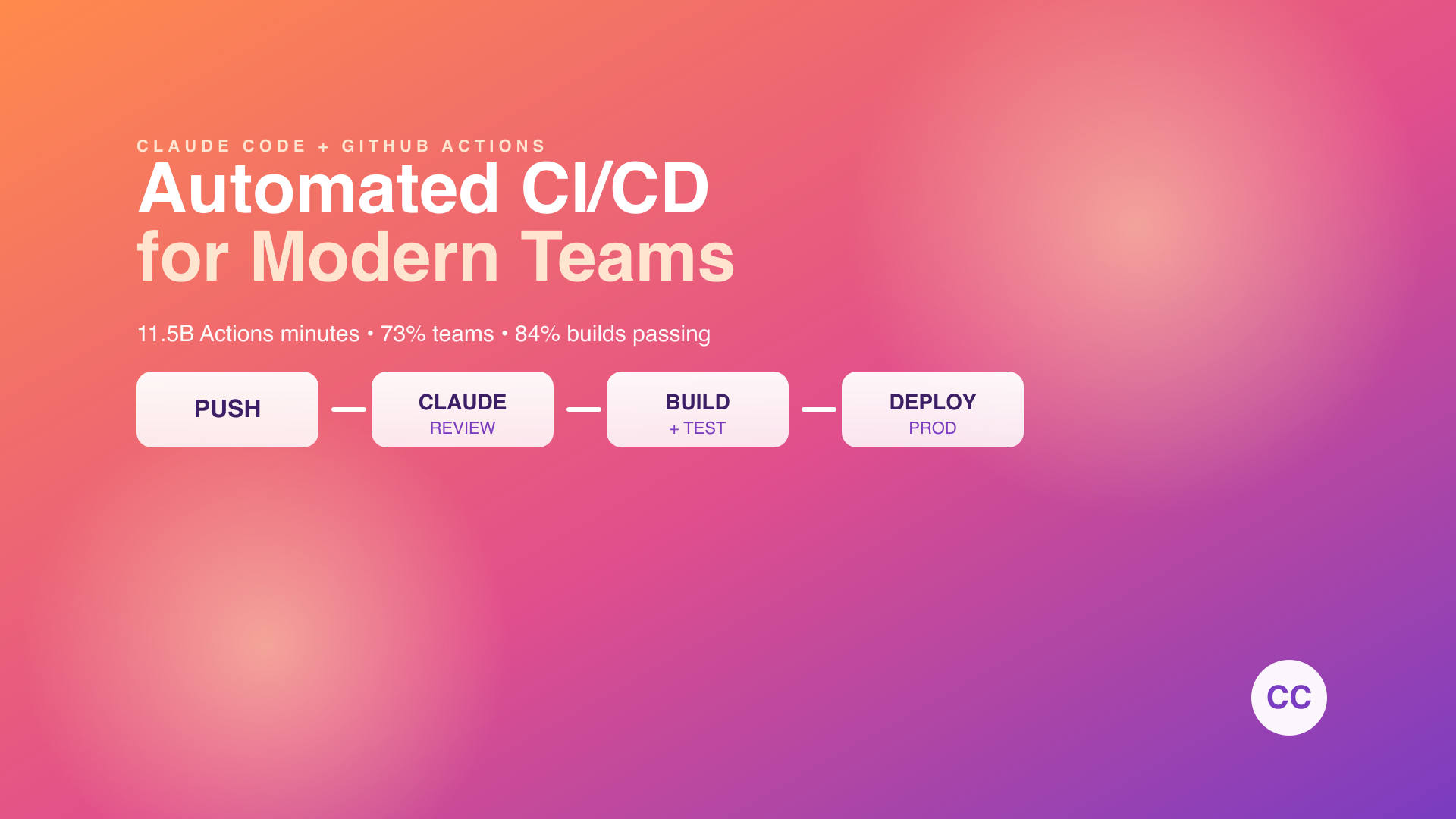 Làm Sao Tích Hợp Claude Code Với GitHub Actions Để Tự Động Hóa CI/CD ...