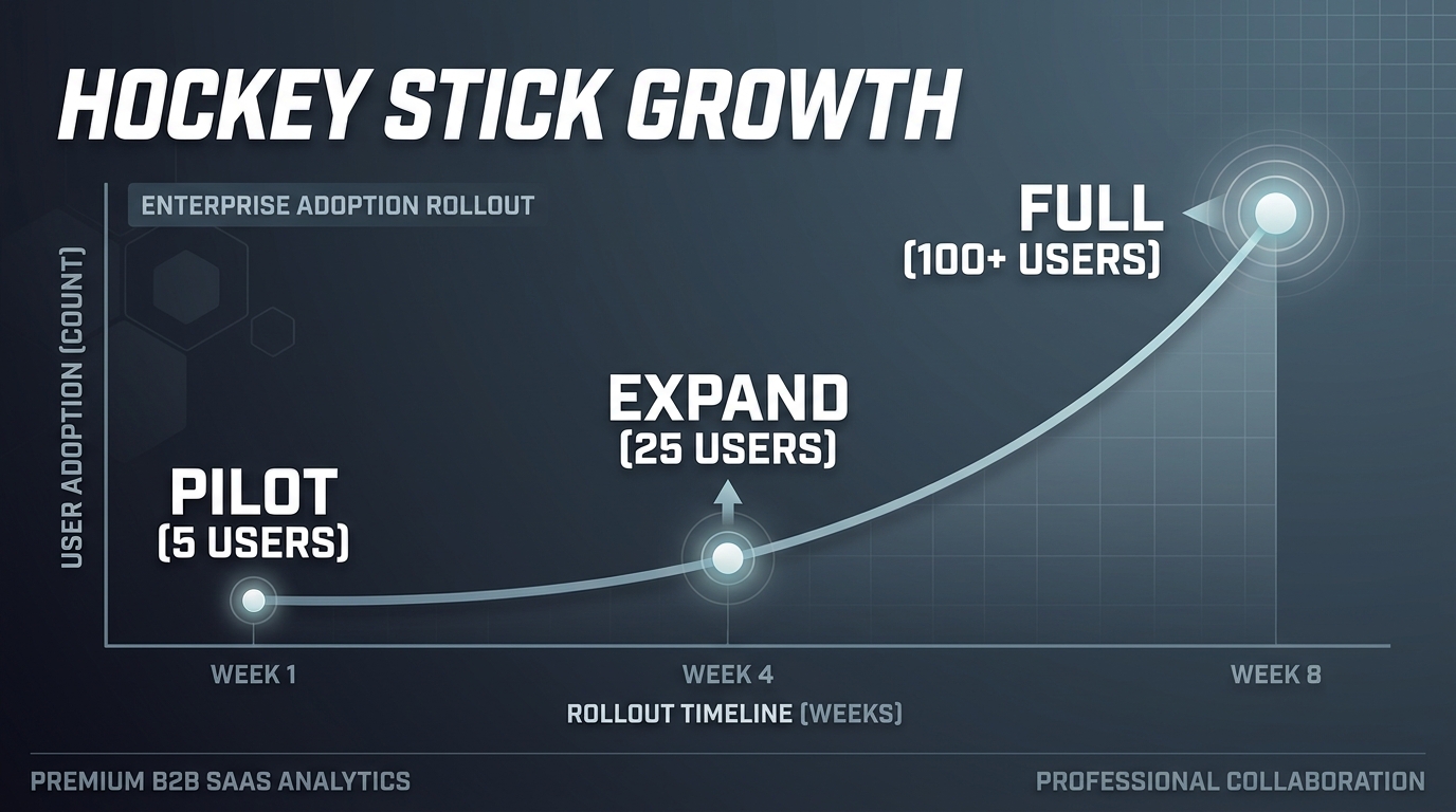 Adoption rollout 8-week curve