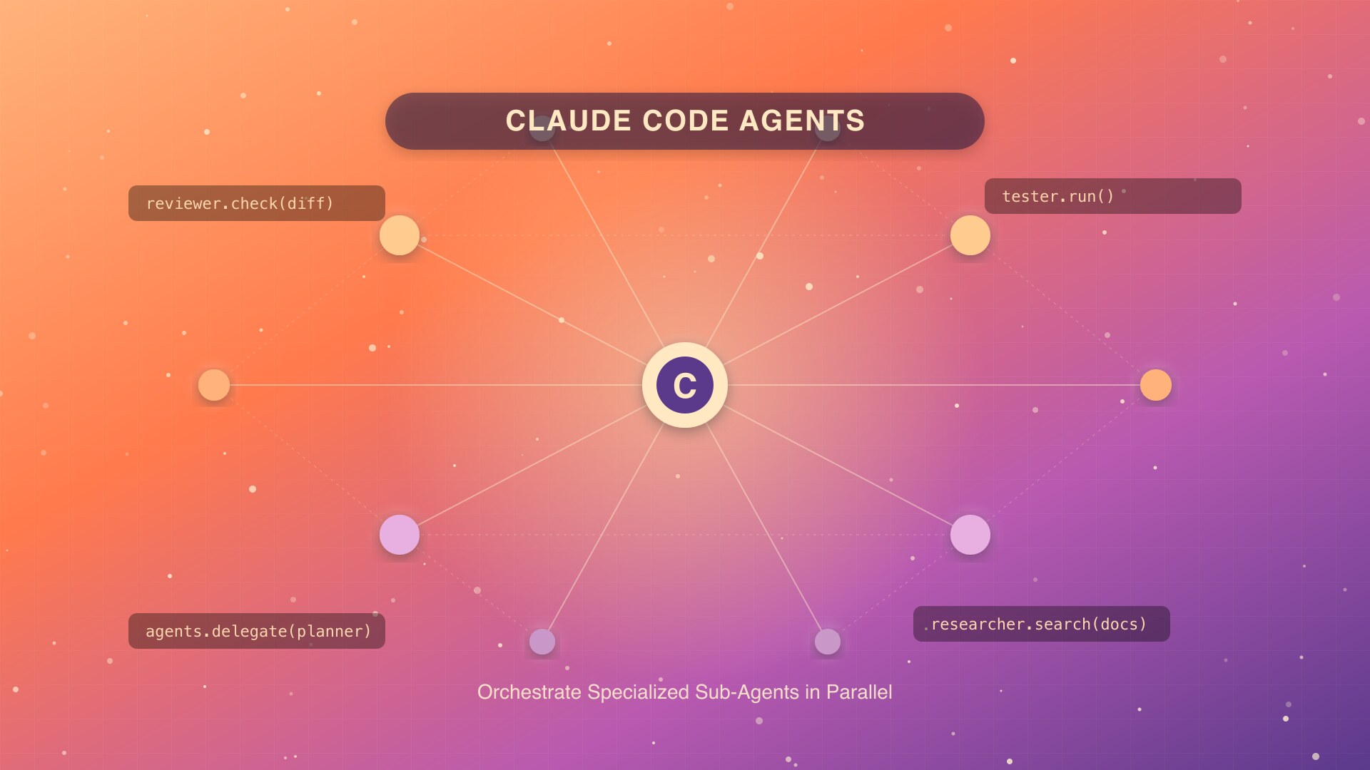 Claude Code agents orchestrate parallel coding tasks across specialized sub-agents