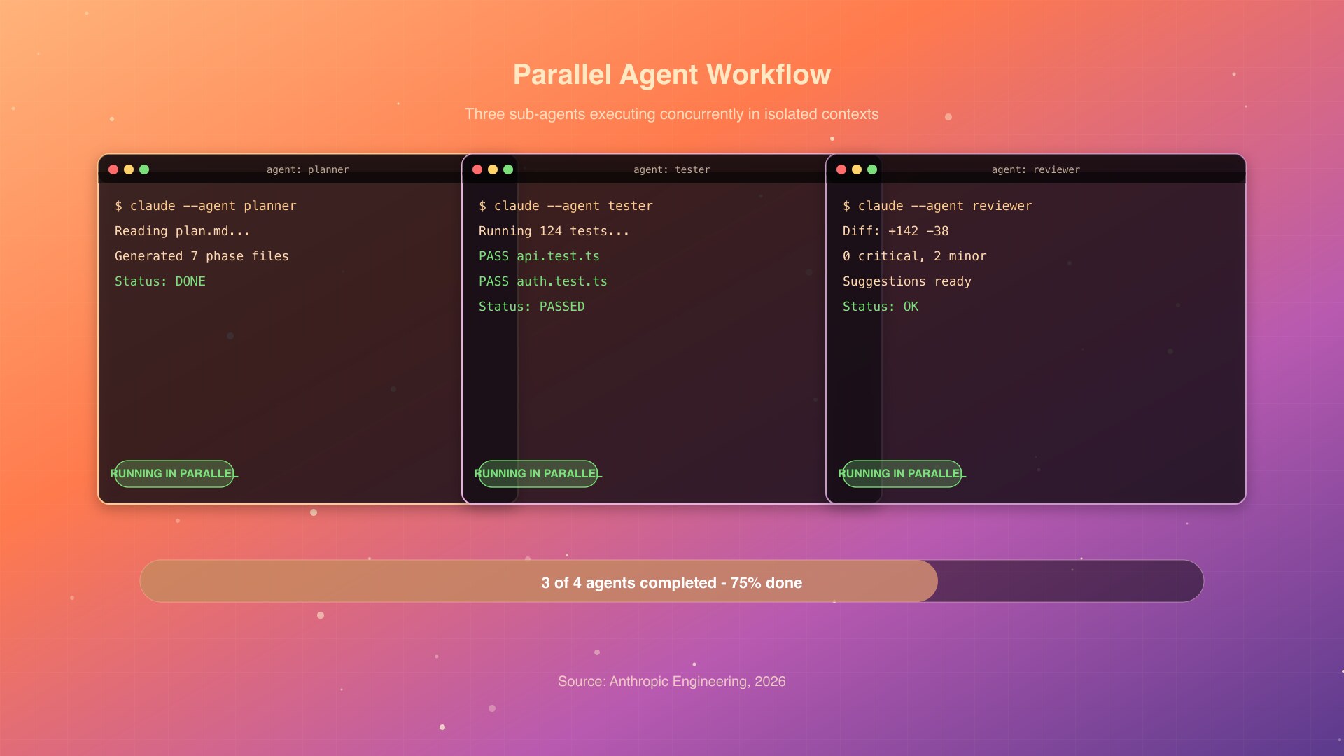 Developer workspace running parallel agent tasks with status badges