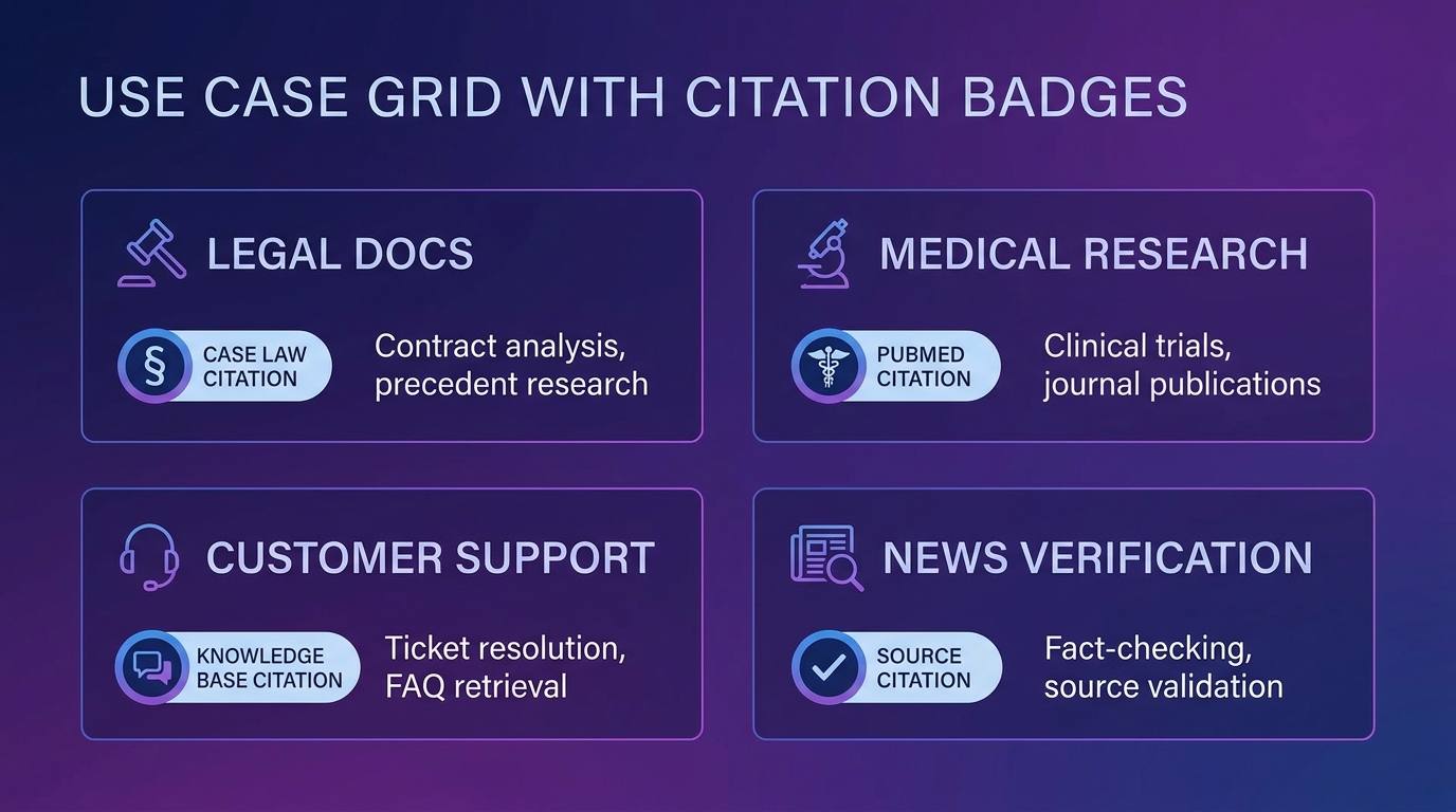 Use case grid legal medical customer support news verification