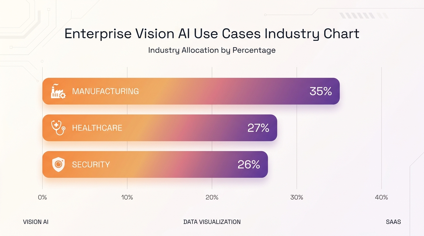 Enterprise Vision AI use cases - 5 applications for SME Vietnam 2026