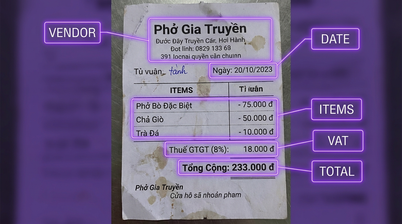 Hóa đơn Việt với annotation các trường dữ liệu