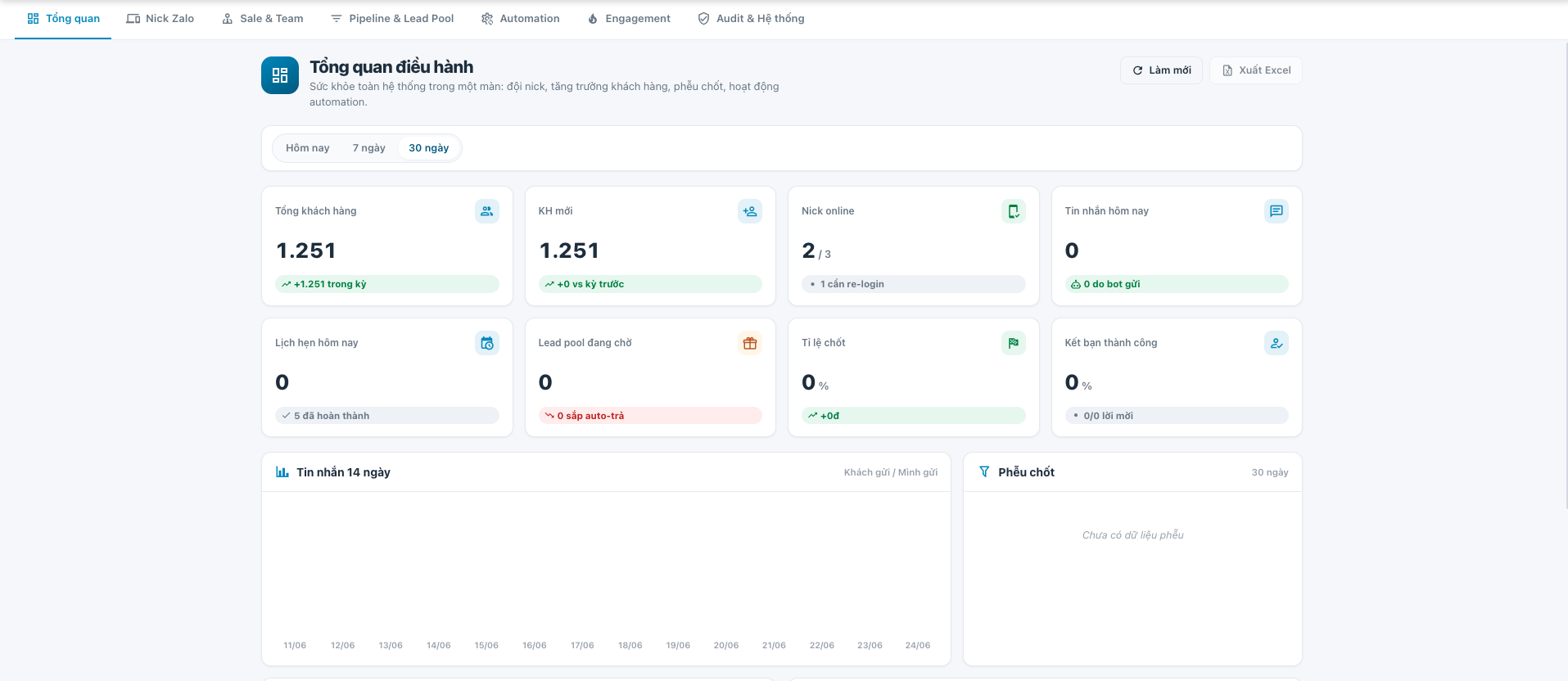 Báo cáo realtime ZaloCRM