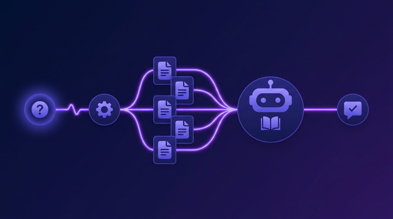 RAG architecture flow
