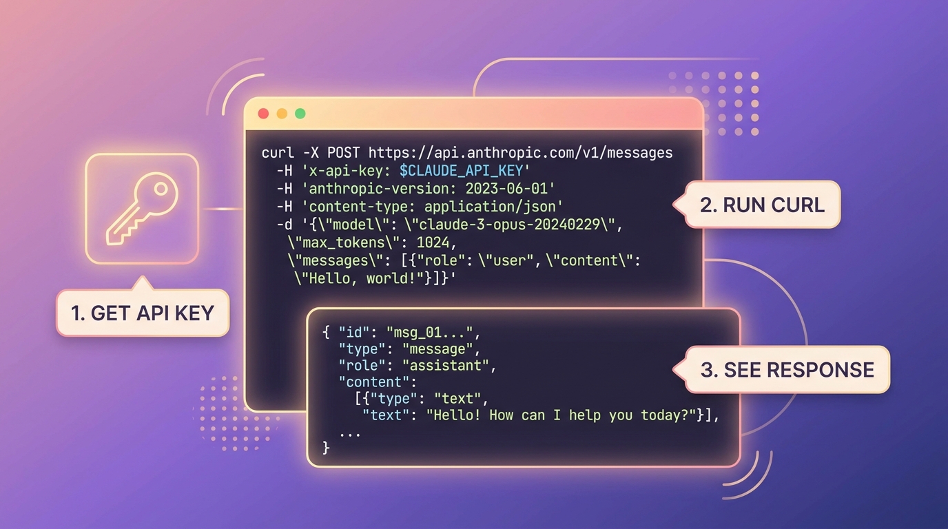 Sơ đồ Claude API quick start với terminal và JSON response cho beginners